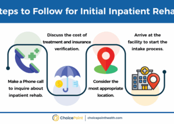 2025 Medicare Annual Wellness Visit CPT Codes: G0402, G0438, G0439