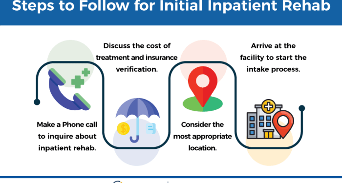 2025 Medicare Annual Wellness Visit CPT Codes: G0402, G0438, G0439