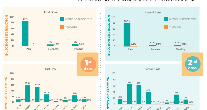 What to Expect after Getting the COVID-19 Vaccine – Richmond City ...