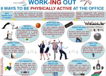 Workplace Physical Activity, Healthy Eating, and Wellbeing Resources ...