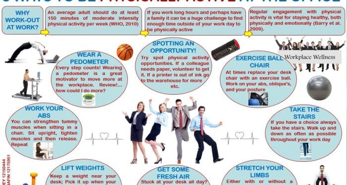 Workplace Physical Activity, Healthy Eating, and Wellbeing Resources ...