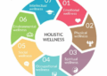 Holistic Wellness: Why it Matters — ALMA Wellness UK