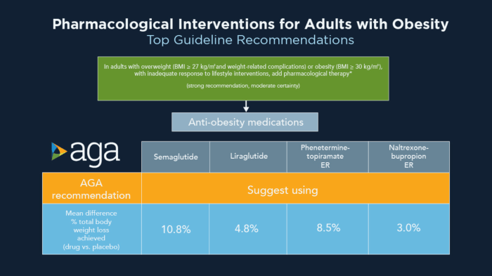 New AGA guideline ranks the most effective drugs for weight loss ...