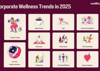 11 Corporate Wellness Trends Shaping 2025 | Wellhub