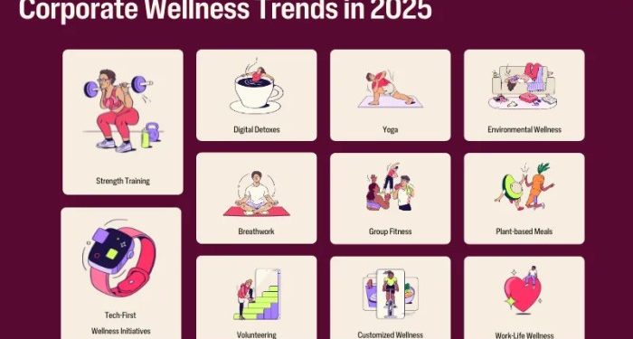 11 Corporate Wellness Trends Shaping 2025 | Wellhub