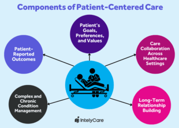 Patient Centered Care: 8 Ways to Boost Healthcare - Dropstat