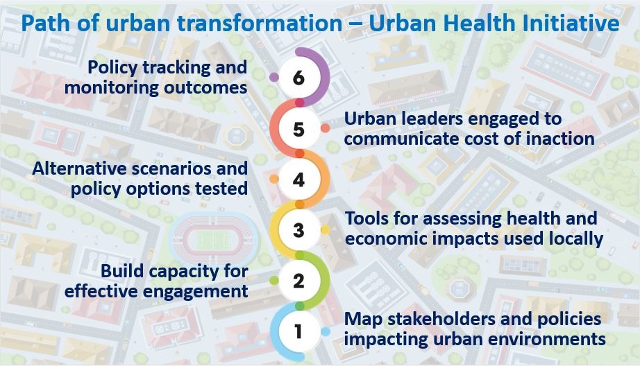 Urban Health Initiative